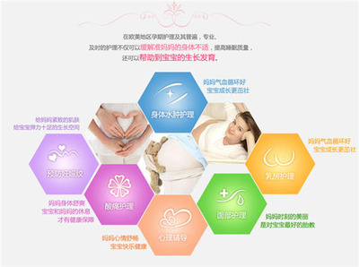 时尚妈咪产后恢复加盟深得市场认可值得选择